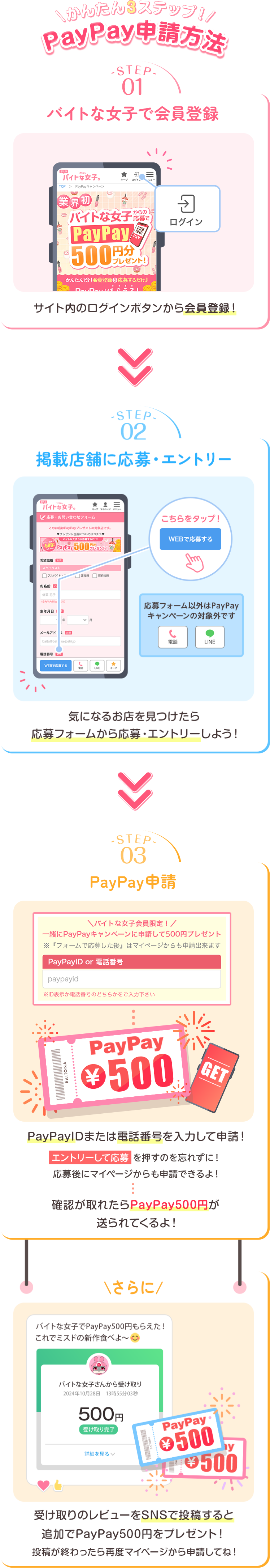 かんたん3ステップ！PayPay申請方法